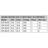 Harvia KIP 4.5KW Electric Sauna Heater Package with Built-In Controller and Stones KIP45B